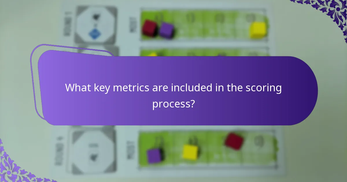 What are the variations of scoring calculators available?